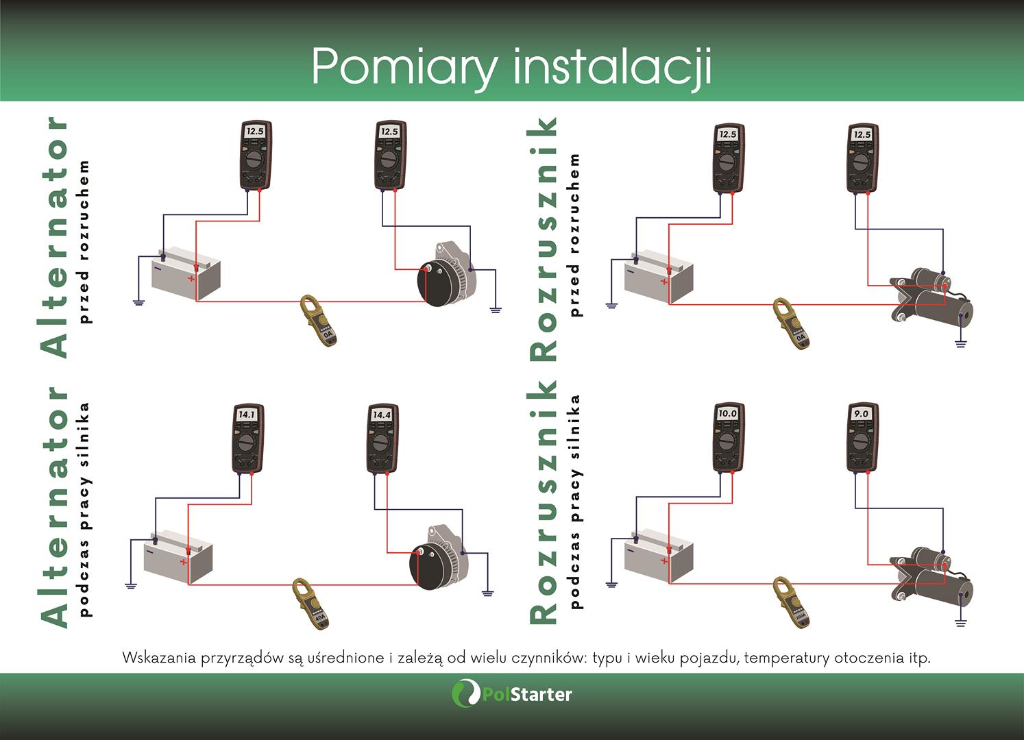 Alternator - instrukcja montażu